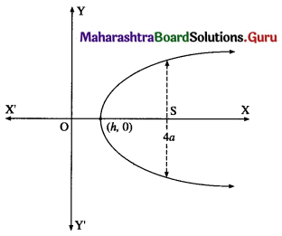 Maharashtra Board 12th Maths Solutions Chapter 6 Differential Equations Ex 6.2 Q7