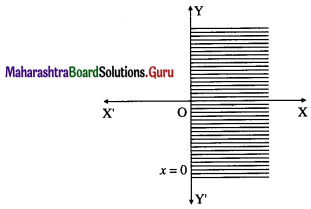 Maharashtra Board 12th Maths Solutions Chapter 7 Linear Programming Ex 7.1 1