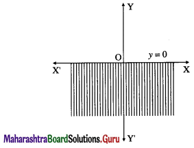 Maharashtra Board 12th Maths Solutions Chapter 7 Linear Programming Ex 7.1 4