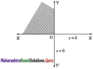Maharashtra Board 12th Maths Solutions Chapter 7 Linear Programming Ex 7.1 6