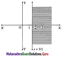 Maharashtra Board 12th Maths Solutions Chapter 7 Linear Programming Ex 7.1 9