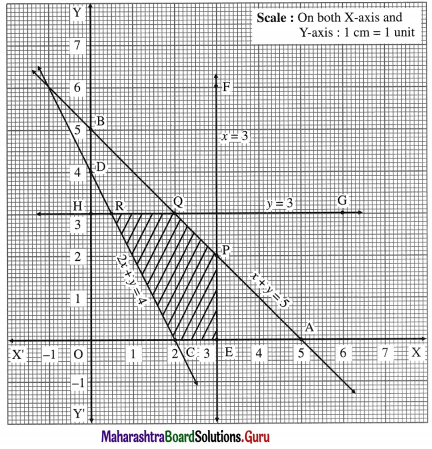 Maharashtra Board 12th Maths Solutions Chapter 7 Linear Programming Ex 7.2 10