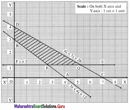 Maharashtra Board 12th Maths Solutions Chapter 7 Linear Programming Ex 7.2 6