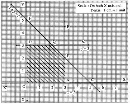 Maharashtra Board 12th Maths Solutions Chapter 7 Linear Programming Ex 7.4 8
