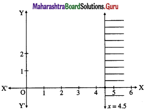 Maharashtra Board 12th Maths Solutions Chapter 7 Linear Programming Miscellaneous Exercise 7 1