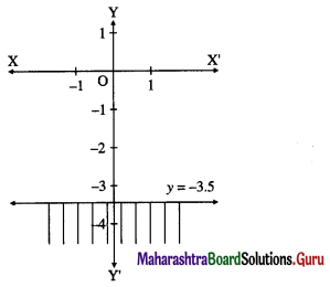 Maharashtra Board 12th Maths Solutions Chapter 7 Linear Programming Miscellaneous Exercise 7 4