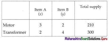 Maharashtra Board 12th Maths Solutions Chapter 7 Linear Programming Miscellaneous Exercise 7 49