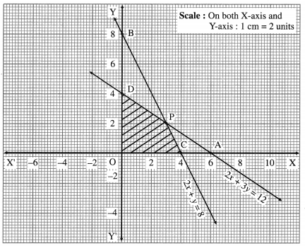 Maharashtra Board 12th Maths Solutions Chapter 7 Linear Programming Miscellaneous Exercise 7 53