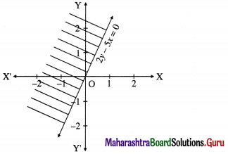 Maharashtra Board 12th Maths Solutions Chapter 7 Linear Programming Miscellaneous Exercise 7 7