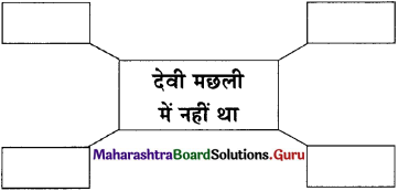 Maharashtra Board Class 11 Hindi Yuvakbharati Solutions Chapter 10 महत्त्वाकांक्षा और लोभ 4