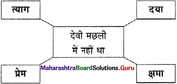 Maharashtra Board Class 11 Hindi Yuvakbharati Solutions Chapter 10 महत्त्वाकांक्षा और लोभ 5