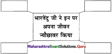 Maharashtra Board Class 11 Hindi Yuvakbharati Solutions Chapter 11 भारती का सपूत 10