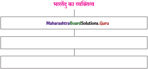 Maharashtra Board Class 11 Hindi Yuvakbharati Solutions Chapter 11 भारती का सपूत 3