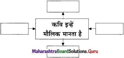 Maharashtra Board Class 11 Hindi Yuvakbharati Solutions Chapter 12 सहर्ष स्वीकारा है 1