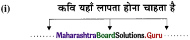 Maharashtra Board Class 11 Hindi Yuvakbharati Solutions Chapter 12 सहर्ष स्वीकारा है 7