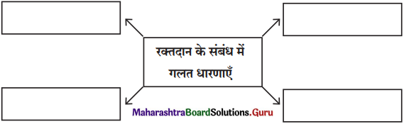 Maharashtra Board Class 11 Hindi Yuvakbharati Solutions Chapter 13 नक्कड़ नाटक (अ) मौसम (आ) अनमोल जिंदगी 4