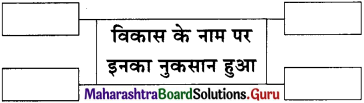 Maharashtra Board Class 11 Hindi Yuvakbharati Solutions Chapter 13 नक्कड़ नाटक (अ) मौसम (आ) अनमोल जिंदगी 6