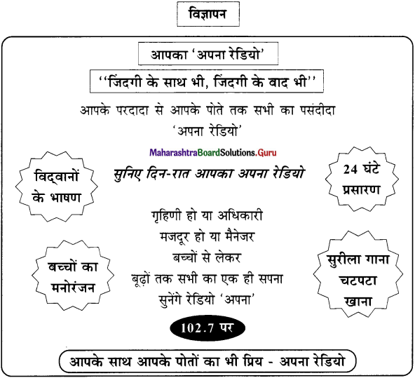 Maharashtra Board Class 11 Hindi Yuvakbharati Solutions Chapter 14 हिंदी में उज्ज्वल भविष्य की संभावनाएँ 2