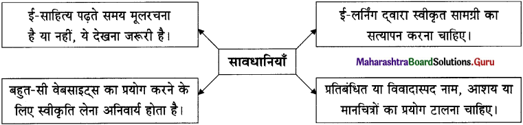 Maharashtra Board Class 11 Hindi Yuvakbharati Solutions Chapter 17 ई-अध्ययन नई दृष्टि 1