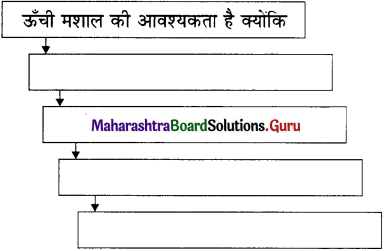 Maharashtra Board Class 11 Hindi Yuvakbharati Solutions Chapter 3 पंद्रह अगस्त 5