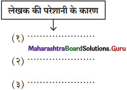 Maharashtra Board Class 11 Hindi Yuvakbharati Solutions Chapter 4 मेरा भला करने वालों से बचाएँ 1