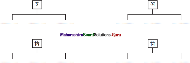 Maharashtra Board Class 11 Hindi Yuvakbharati Solutions Chapter 4 मेरा भला करने वालों से बचाएँ 2