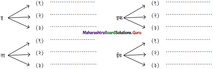 Maharashtra Board Class 11 Hindi Yuvakbharati Solutions Chapter 4 मेरा भला करने वालों से बचाएँ 3