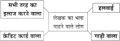 Maharashtra Board Class 11 Hindi Yuvakbharati Solutions Chapter 4 मेरा भला करने वालों से बचाएँ 5