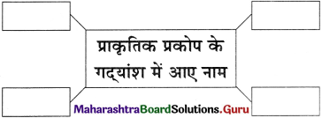 Maharashtra Board Class 11 Hindi Yuvakbharati Solutions Chapter 4 मेरा भला करने वालों से बचाएँ 6