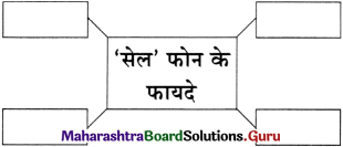 Maharashtra Board Class 11 Hindi Yuvakbharati Solutions Chapter 4 मेरा भला करने वालों से बचाएँ 8