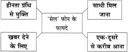 Maharashtra Board Class 11 Hindi Yuvakbharati Solutions Chapter 4 मेरा भला करने वालों से बचाएँ 9