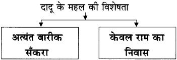 Maharashtra Board Class 11 Hindi Yuvakbharati Solutions Chapter 5.1 मध्ययुगीन काव्य (अ) भक्ति महिमा 4