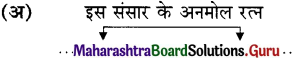 Maharashtra Board Class 11 Hindi Yuvakbharati Solutions Chapter 5.1 मध्ययुगीन काव्य (अ) भक्ति महिमा 5