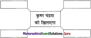 Maharashtra Board Class 11 Hindi Yuvakbharati Solutions Chapter 5.2 मध्ययुगीन काव्य (आ) बाल लीला 1