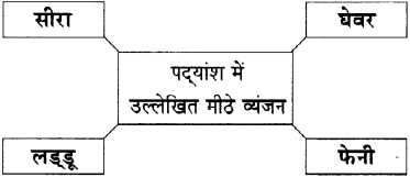Maharashtra Board Class 11 Hindi Yuvakbharati Solutions Chapter 5.2 मध्ययुगीन काव्य (आ) बाल लीला 4
