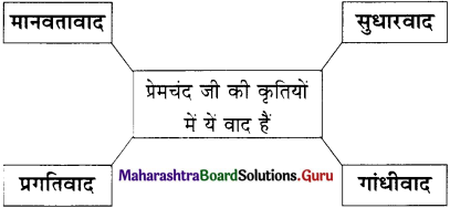 Maharashtra Board Class 11 Hindi Yuvakbharati Solutions Chapter 6 कलम का सिपाही 2