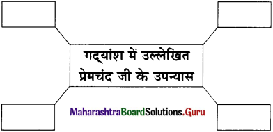 Maharashtra Board Class 11 Hindi Yuvakbharati Solutions Chapter 6 कलम का सिपाही 7