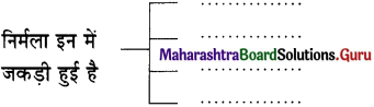 Maharashtra Board Class 11 Hindi Yuvakbharati Solutions Chapter 6 कलम का सिपाही 9