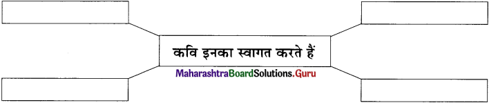 Maharashtra Board Class 11 Hindi Yuvakbharati Solutions Chapter 7 स्वागत है! 1