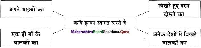 Maharashtra Board Class 11 Hindi Yuvakbharati Solutions Chapter 7 स्वागत है! 2