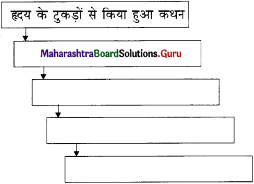 Maharashtra Board Class 11 Hindi Yuvakbharati Solutions Chapter 7 स्वागत है! 3