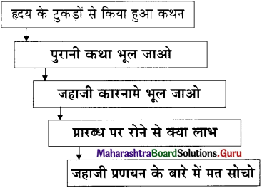 Maharashtra Board Class 11 Hindi Yuvakbharati Solutions Chapter 7 स्वागत है! 4