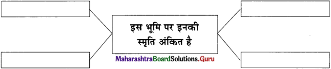 Maharashtra Board Class 11 Hindi Yuvakbharati Solutions Chapter 7 स्वागत है! 5