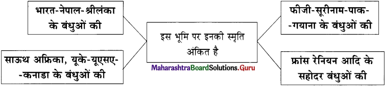 Maharashtra Board Class 11 Hindi Yuvakbharati Solutions Chapter 7 स्वागत है! 6