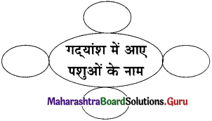 Maharashtra Board Class 11 Hindi Yuvakbharati Solutions Chapter 8 तत्सत 1