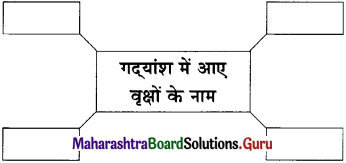 Maharashtra Board Class 11 Hindi Yuvakbharati Solutions Chapter 8 तत्सत 3