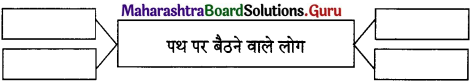 Maharashtra Board Class 11 Hindi अपठित काव्यांश 5