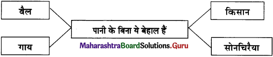 Maharashtra Board Class 11 Hindi अपठित काव्यांश 8