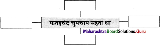 Maharashtra Board Class 11 Hindi अपठित गद्यांश 1