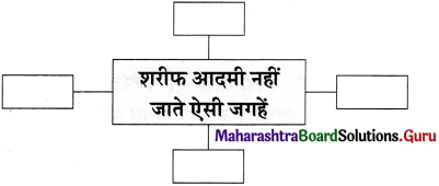 Maharashtra Board Class 11 Hindi अपठित गद्यांश 10